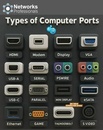 Computer Ports